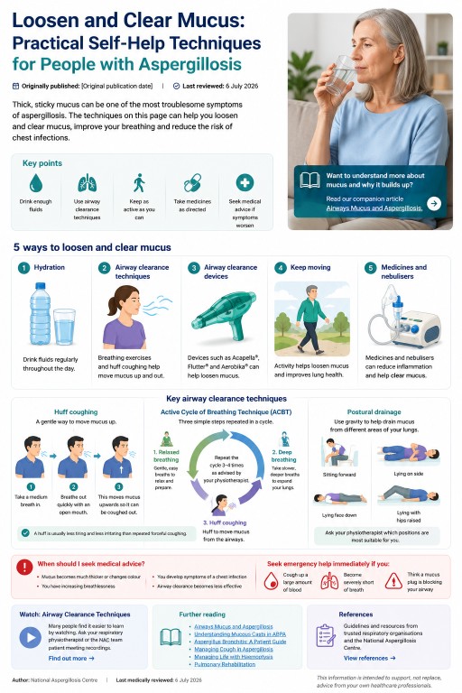"Illustration showing practical ways to loosen and clear thick mucus in people with aspergillosis."