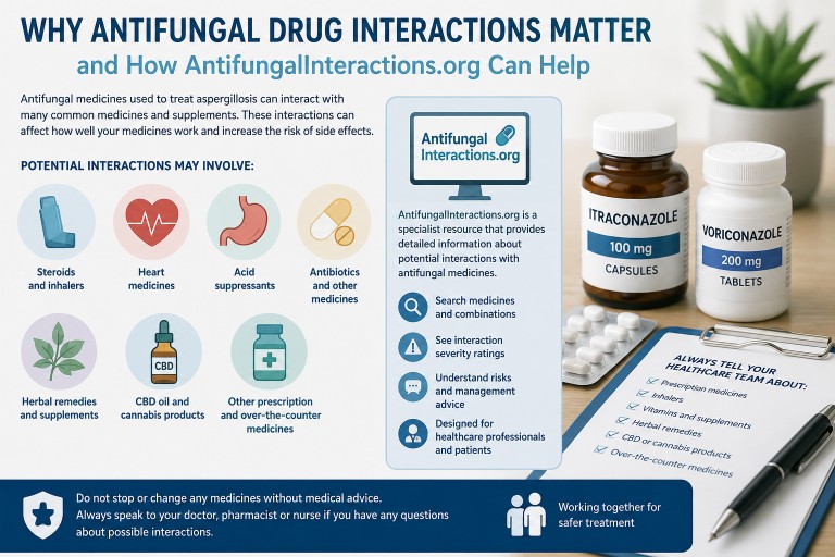 Medical infographic explaining antifungal drug interactions in aspergillosis, including steroids, inhalers, supplements and heart medicines.