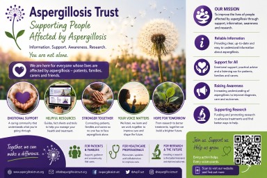 Promotional infographic for the Aspergillosis Trust showing patient support, awareness, research, community help and a QR code linking to the charity website.