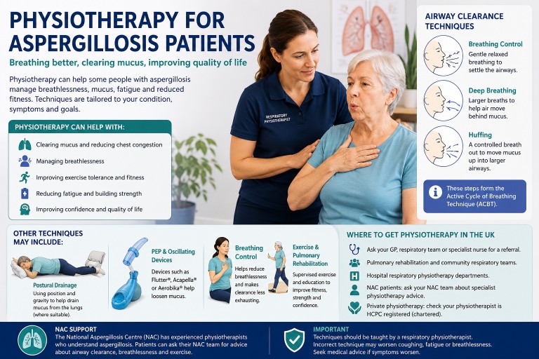 Respiratory physiotherapist teaching airway clearance and breathing exercises to a patient with chronic lung disease and aspergillosis
