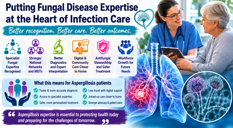 Infographic showing how the UK infection workforce report could improve aspergillosis diagnosis, fungal specialist care, digital health and patient outcomes