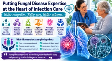Infographic showing how the UK infection workforce report could improve aspergillosis diagnosis, fungal specialist care, digital health and patient outcomes