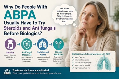 Patient with Allergic Bronchopulmonary Aspergillosis (ABPA) considering biologic treatment, alongside an infographic explaining why steroids and antifungal medicines are often used before biologics.