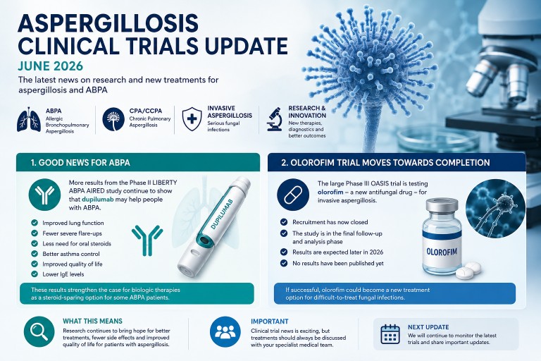 Illustration showing clinical research into ABPA and invasive aspergillosis including biologic therapies and new antifungal drug development