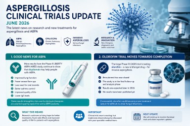 Illustration showing clinical research into ABPA and invasive aspergillosis including biologic therapies and new antifungal drug development