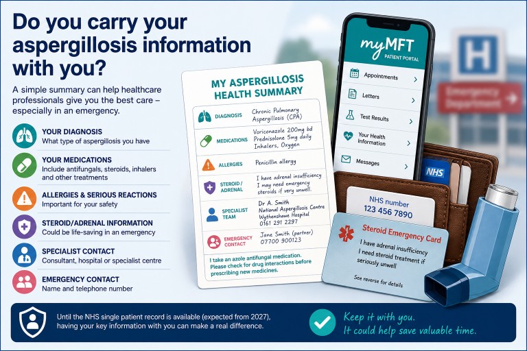 Illustration showing an aspergillosis patient health summary, myMFT patient portal, steroid emergency card, NHS number card and inhaler, highlighting the key medical information patients should carry for emergency and routine healthcare.