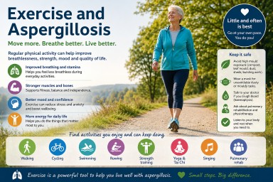 Exercise and aspergillosis infographic showing how walking, cycling, swimming, rowing, strength training, yoga, singing and pulmonary rehabilitation can improve breathlessness, fitness, confidence and quality of life.
