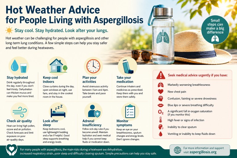 Illustration showing hot weather safety advice for people living with aspergillosis, including hydration, staying cool, medication management, air quality awareness and recognising signs of heat-related illness.