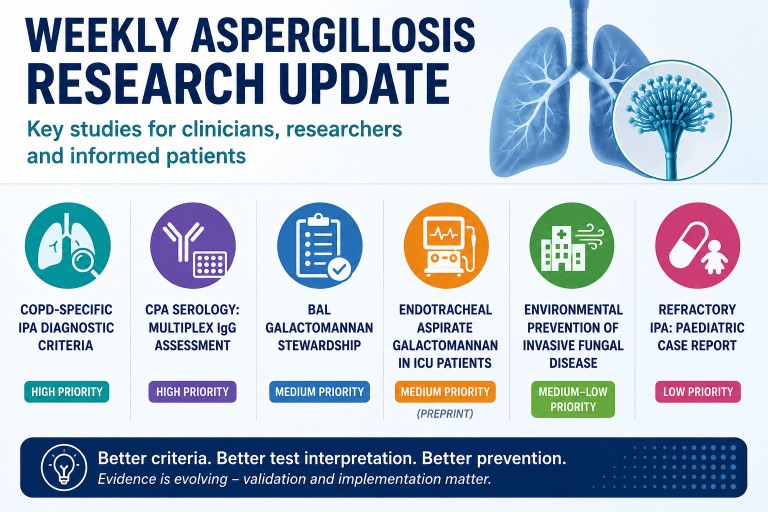 Infographic summarising the July 2026 weekly aspergillosis research update, highlighting new COPD diagnostic criteria for invasive pulmonary aspergillosis, chronic pulmonary aspergillosis serology, ICU galactomannan testing, environmental prevention of fungal disease, and other key research developments.