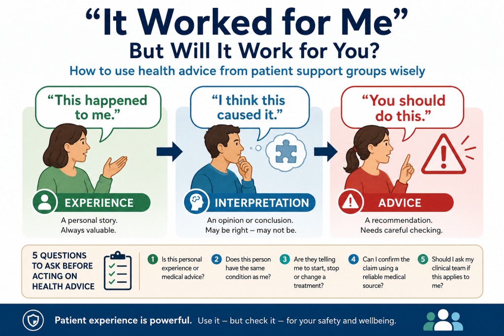 Infographic showing the difference between sharing a patient experience, interpreting what happened and giving medical advice.