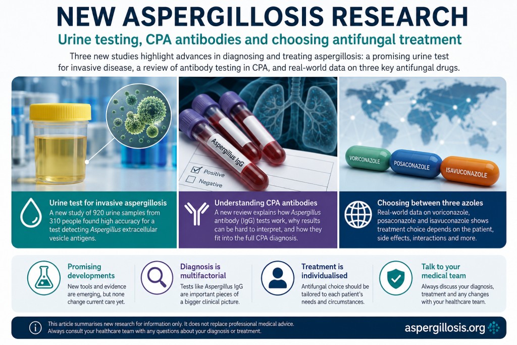 New aspergillosis research into urine testing for invasive aspergillosis, Aspergillus IgG testing in CPA and selection of azole antifungal treatment.